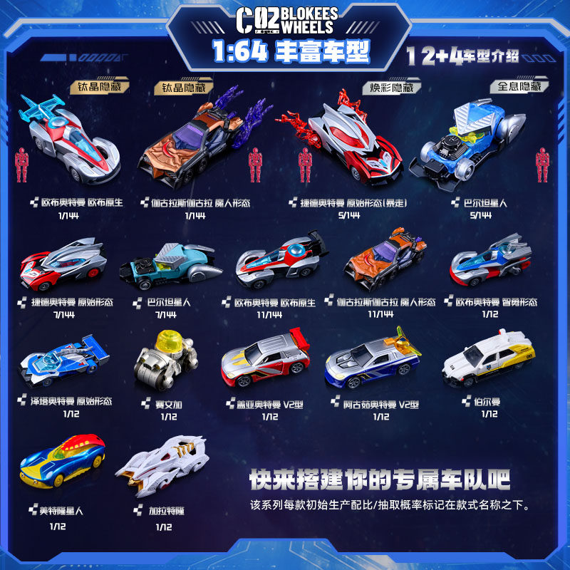 NEW Blokees Ultraman C02 Car T - огляд і ціна Model Kit Ultraman