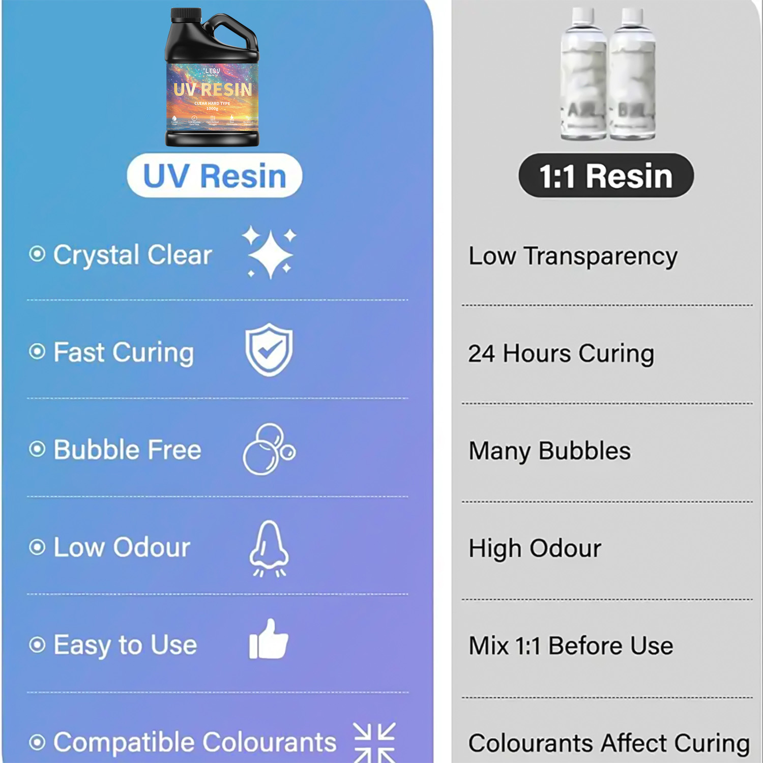100/200/500/1000g UV Epoxy Res - огляд і ціна Model Kit Resin